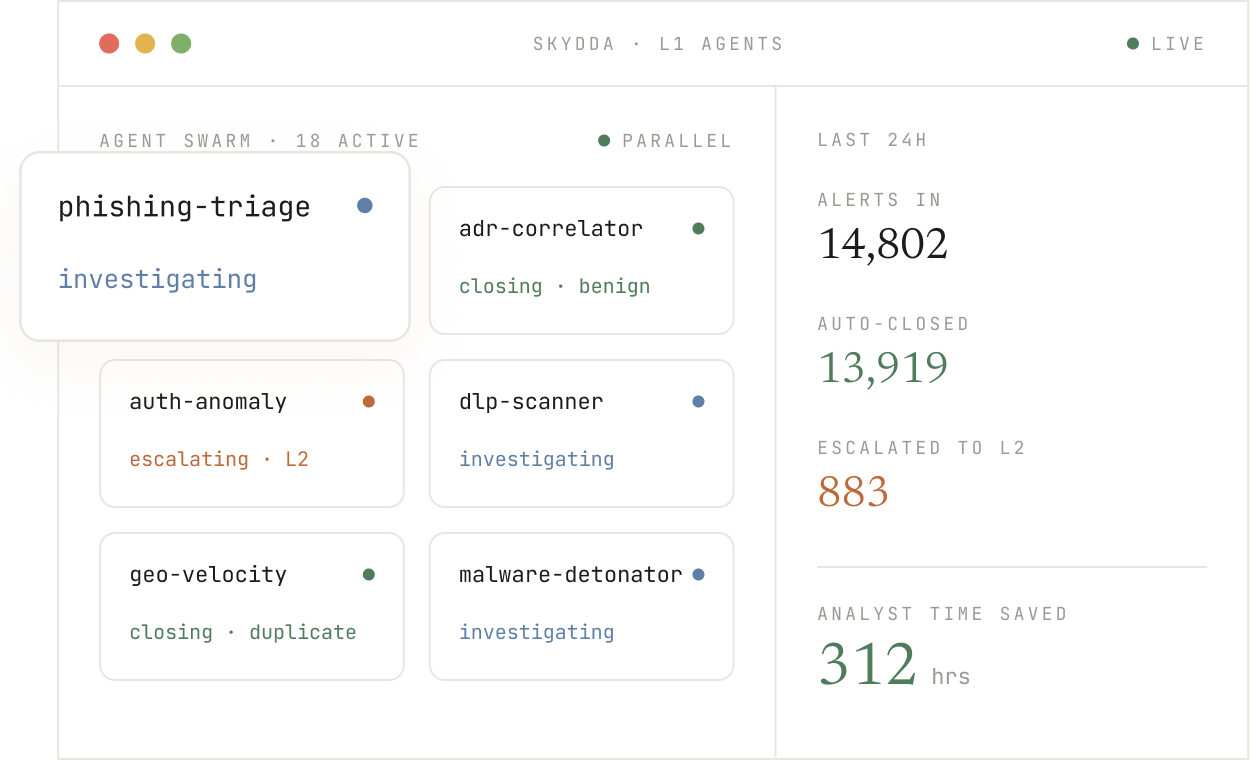 Skydda agentic triage — infinite L1 analyst coverage at scale