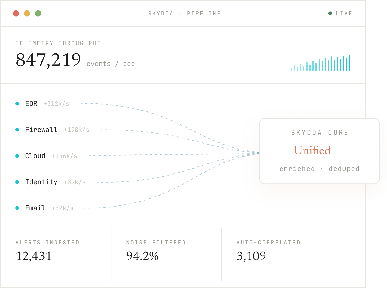 Skydda integrations — connects to your existing security stack