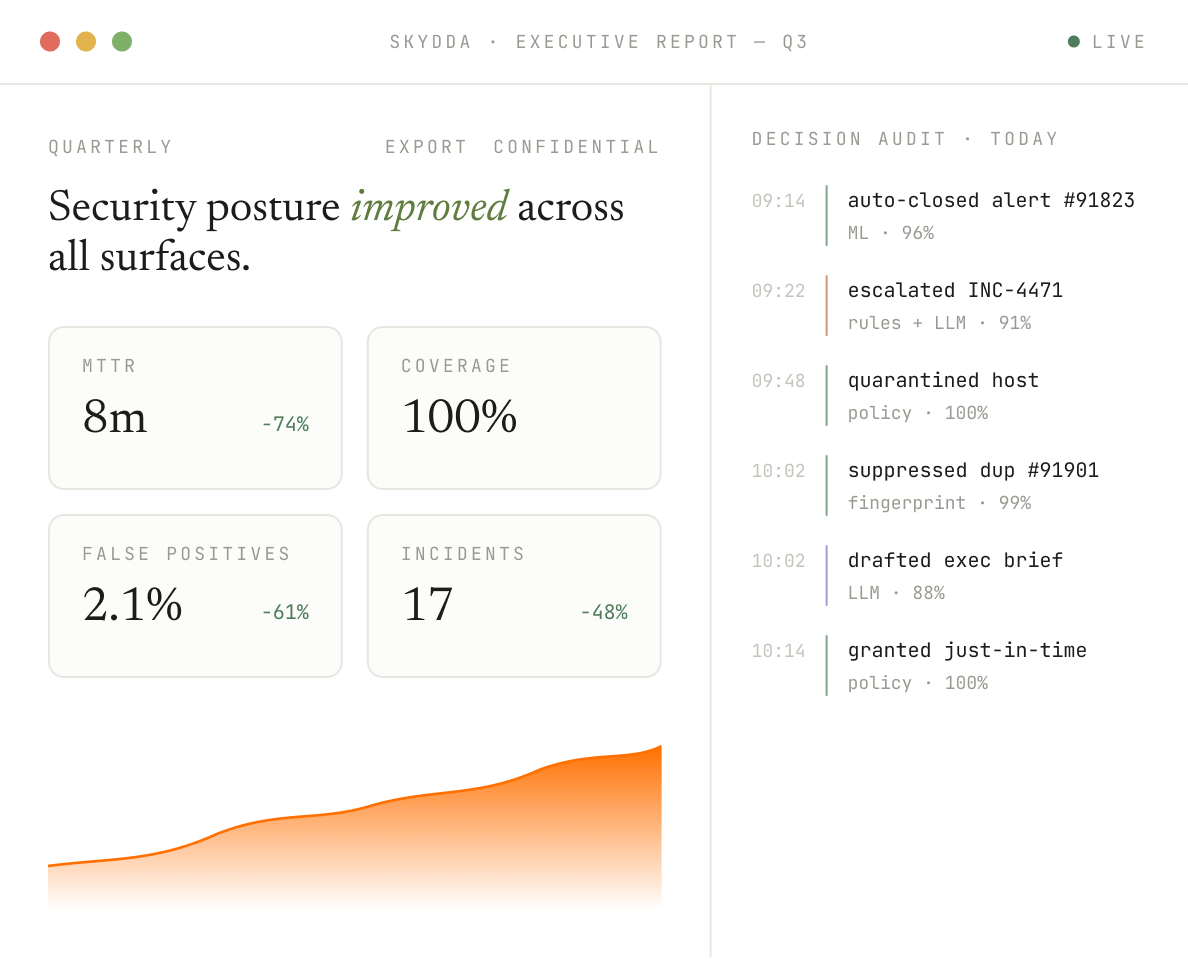 Security posture improved across all surfaces
